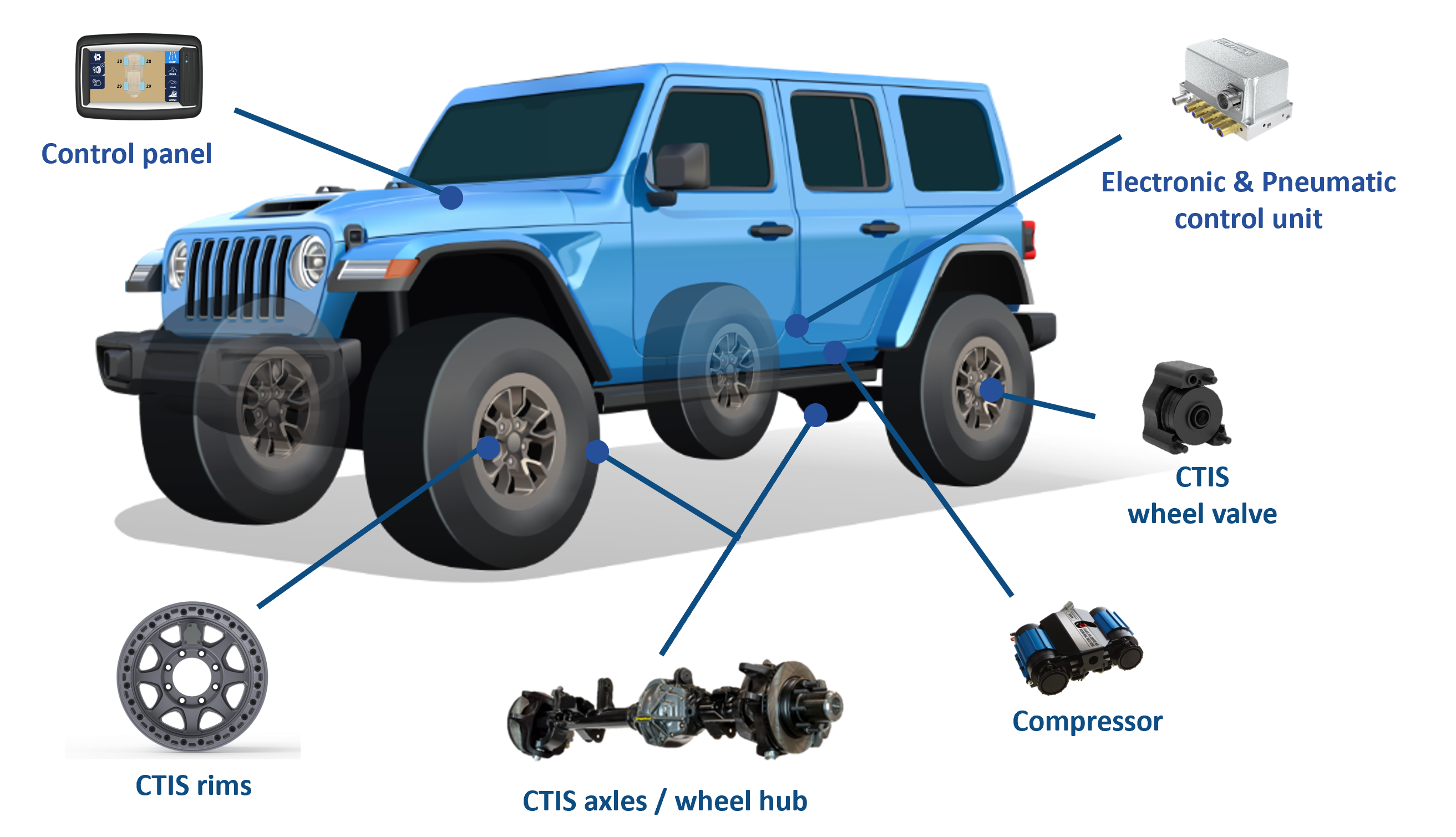 CTIS Jeep Integration